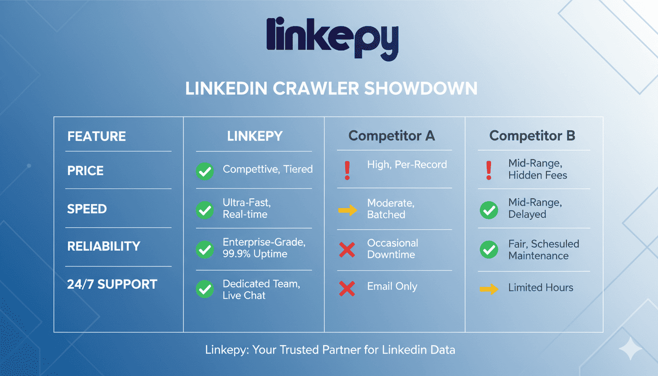 Linkepy - LinkedIn Crawler Showdown Comparison