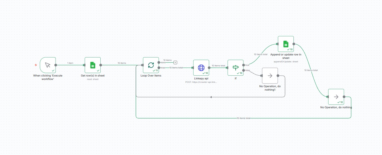 n8n workflow for Linkepy and Google Sheets - Reverse Email Lookup Automation